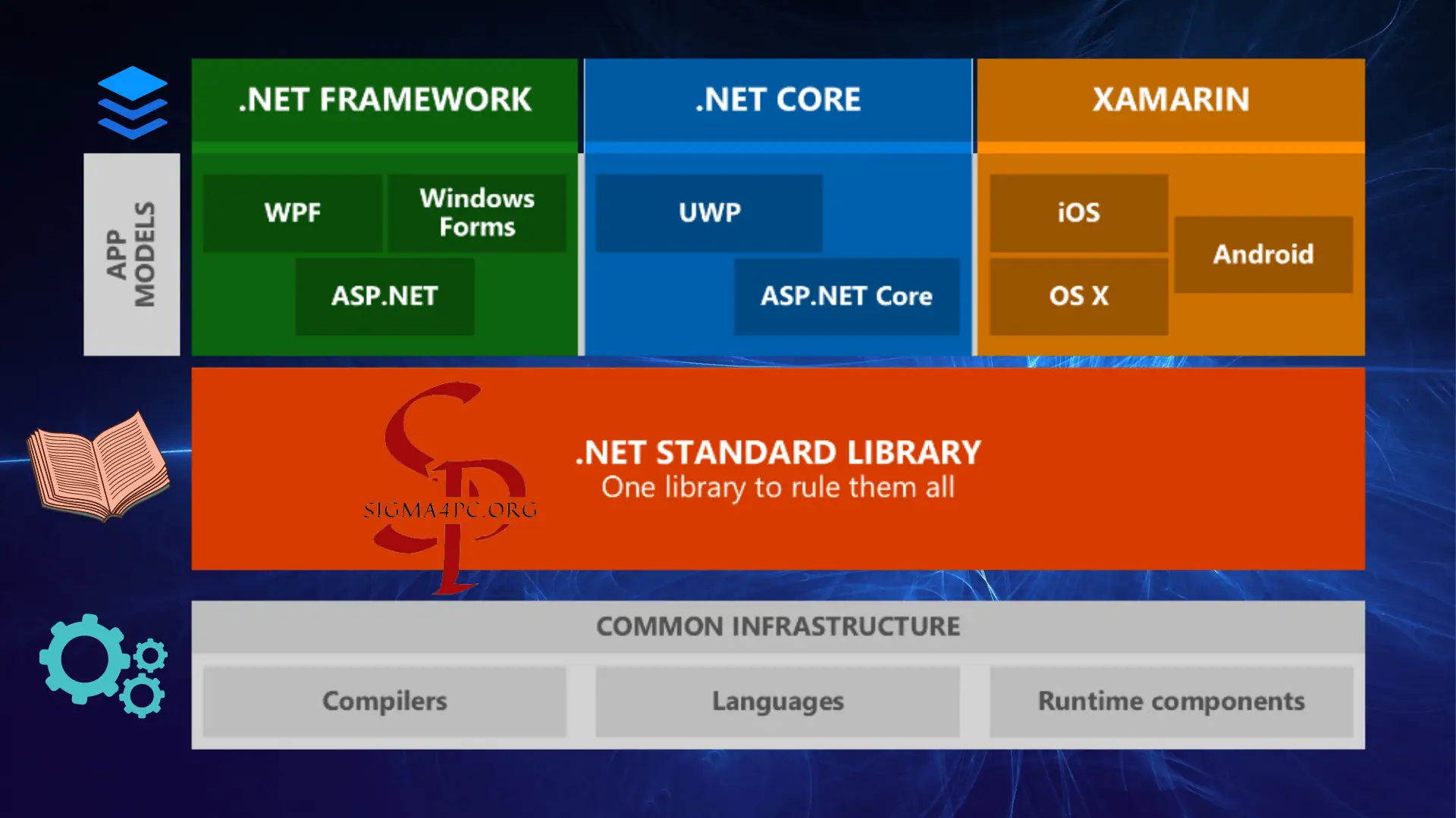 Net Framework