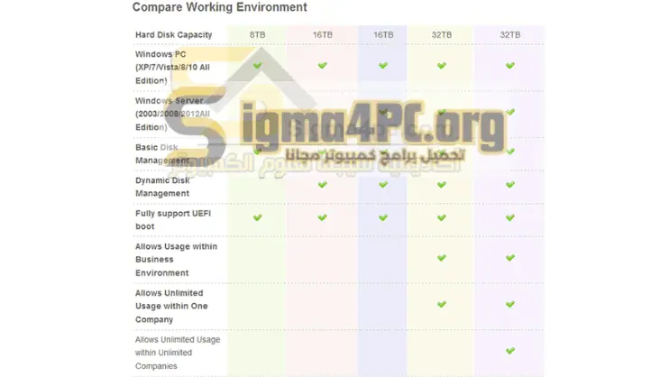 مقارنة بين إصدارات Minitool Partition Wizard ISO